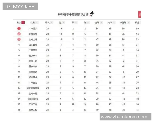 山东鲁能迎战武汉卓尔全力争胜力争积分榜上游位置